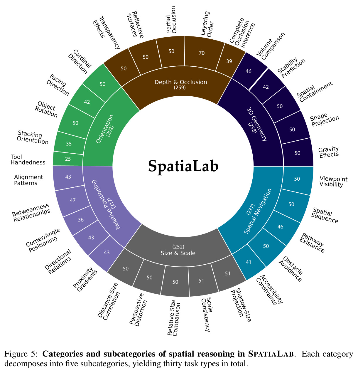 SpatiaLab的类别和子类别体系