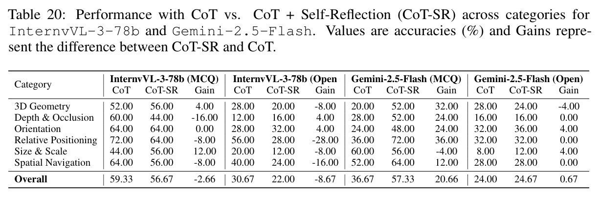 CoT与CoT+自我反思的效果对比