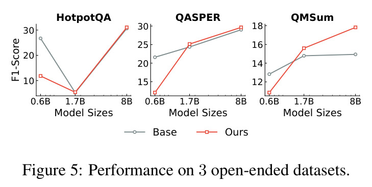 Performance on 3 open-ended datasets