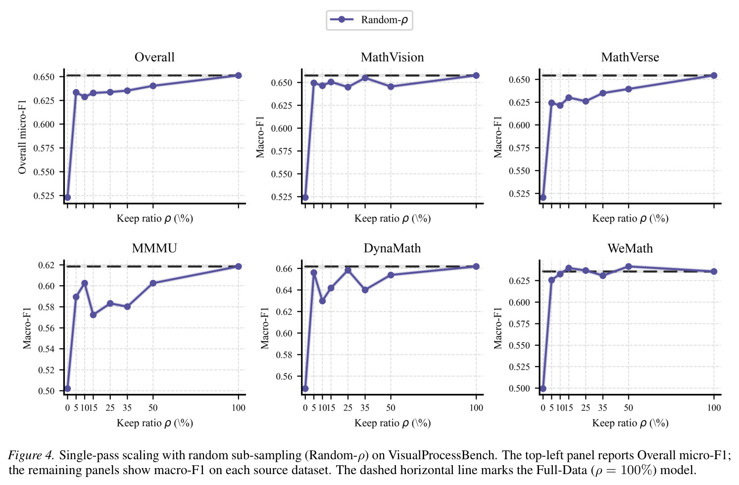 Distributions of the reliability term R(x) (left) and mixture term p(x)(1 - p(x)) (right) on VisualPRM400K-v1.1, comparing all rollouts and the BIS-25% subset.
