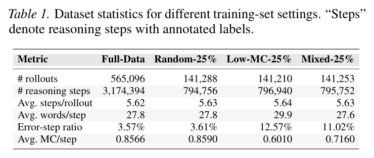 Dataset statistics for different training-set settings.