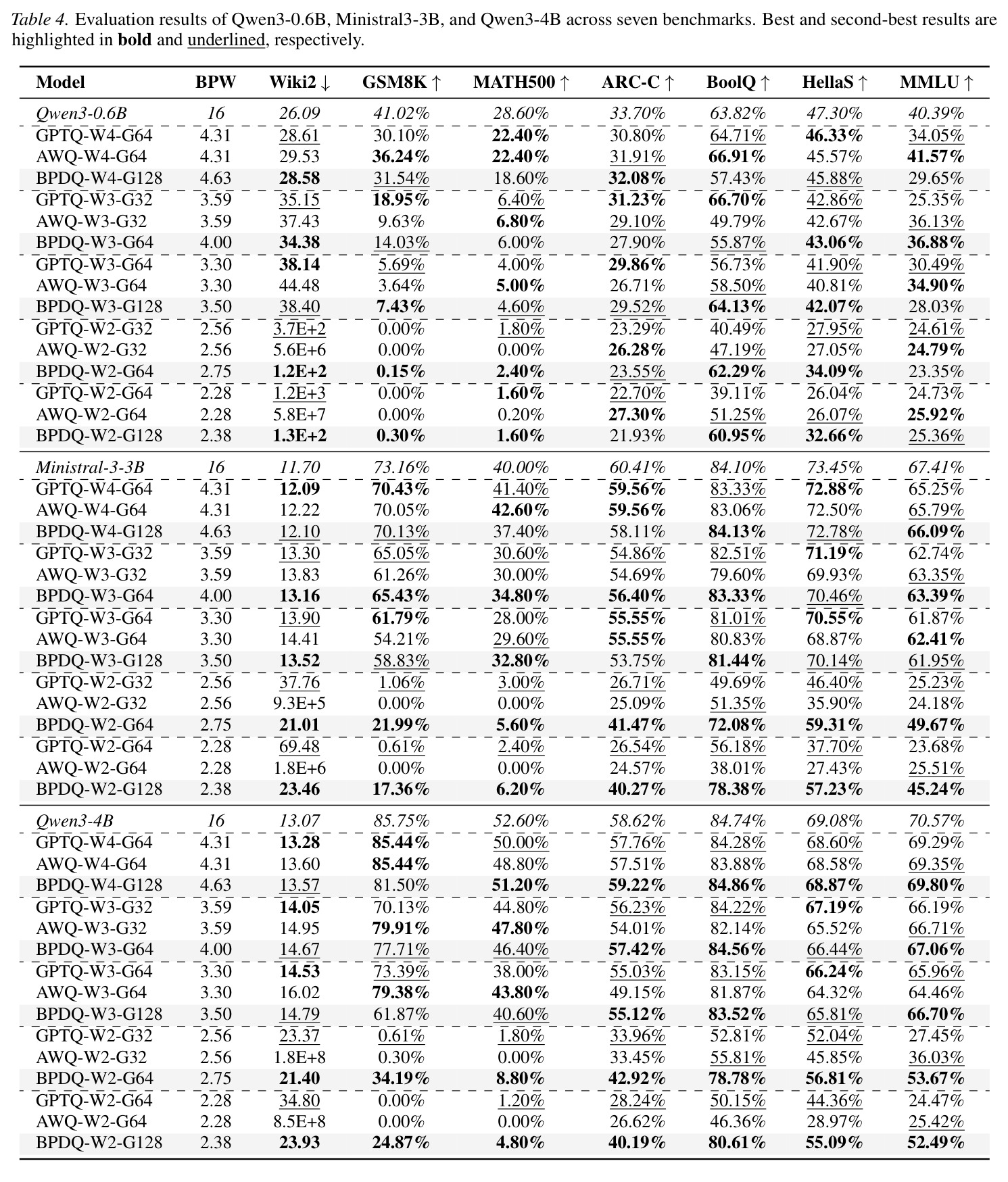 Llama3.1-8B、Gemma2-9B 和 Phi4-14B 上的评估结果