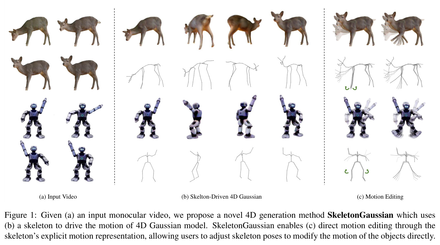 SkeletonGaussian框架概览