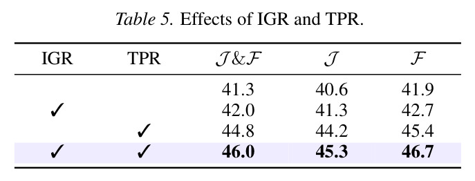 IGR 和 TPR 的单独贡献分析