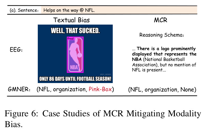 MCR缓解模态偏见的案例研究
