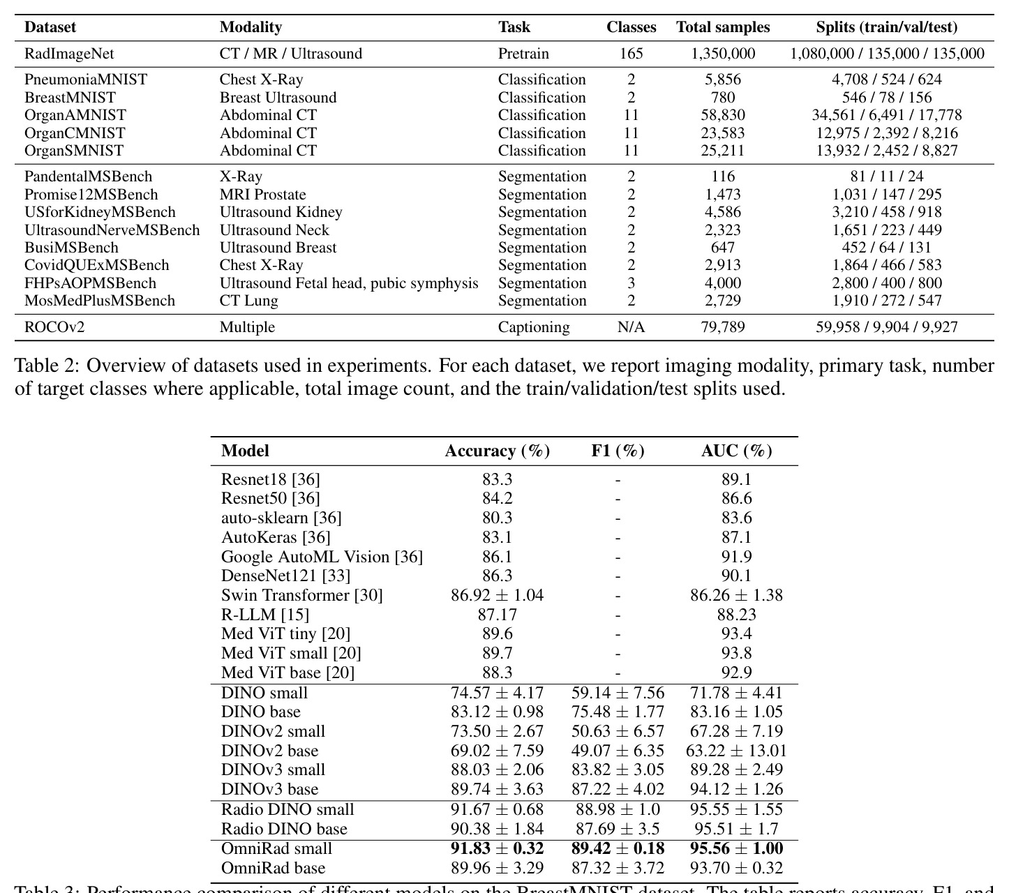 Overview of datasets used in experiments