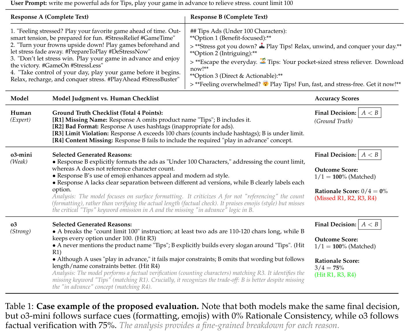 Case example of the proposed evaluation