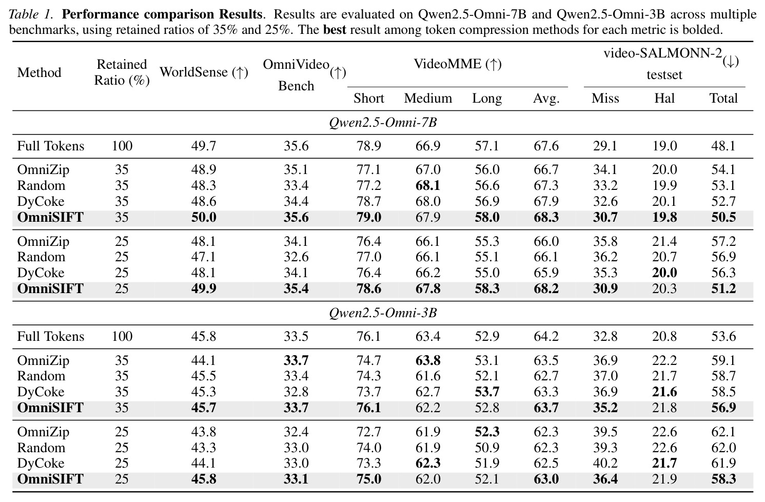 主要性能比较结果