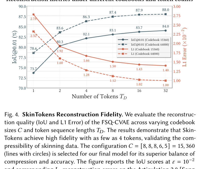 SkinTokens Reconstruction Fidelity