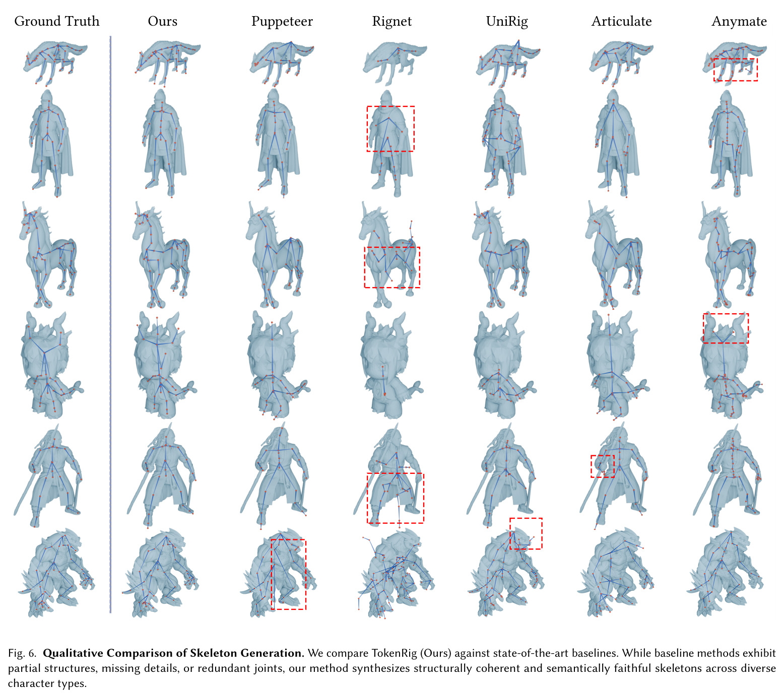 Qualitative Comparison of Skeleton Generation