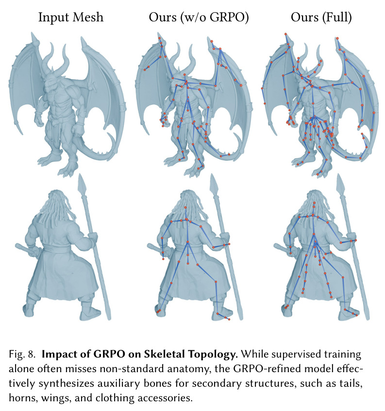 Impact of GRPO on Skeletal Topology