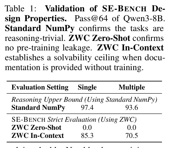 SE-BENCH设计特性验证