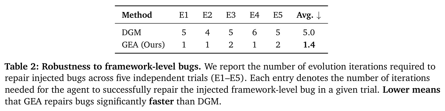 框架级Bug修复鲁棒性测试