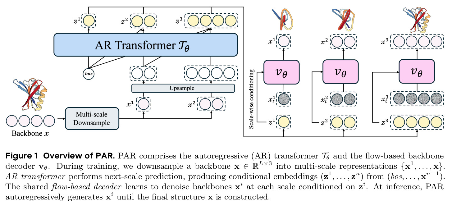 Overview of PAR