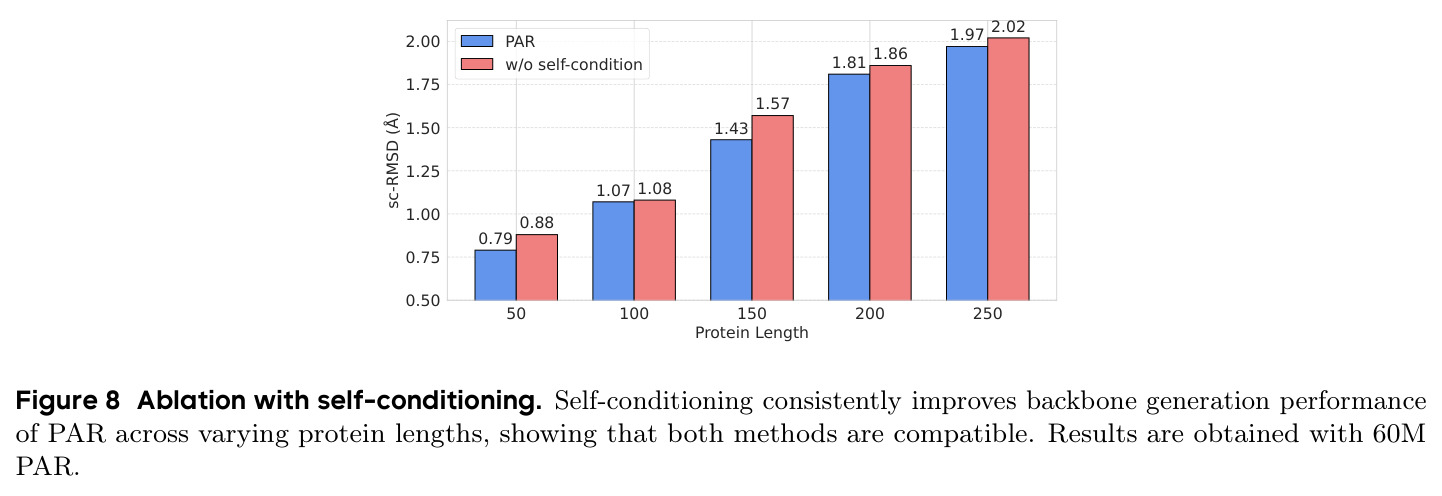 Ablation with self-conditioning