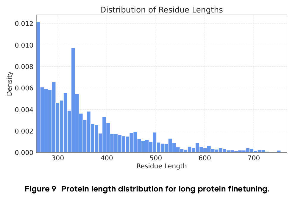 Zero-shot motif scaffolding
