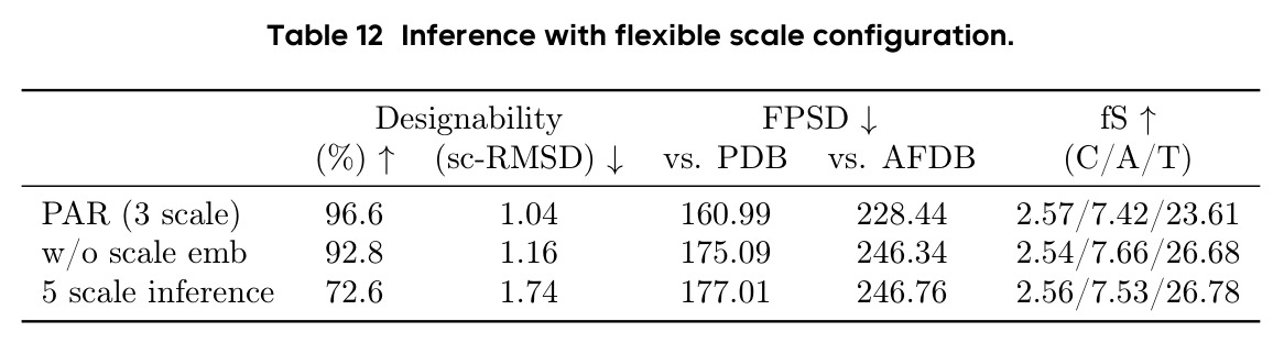 Inference with flexible scale configuration
