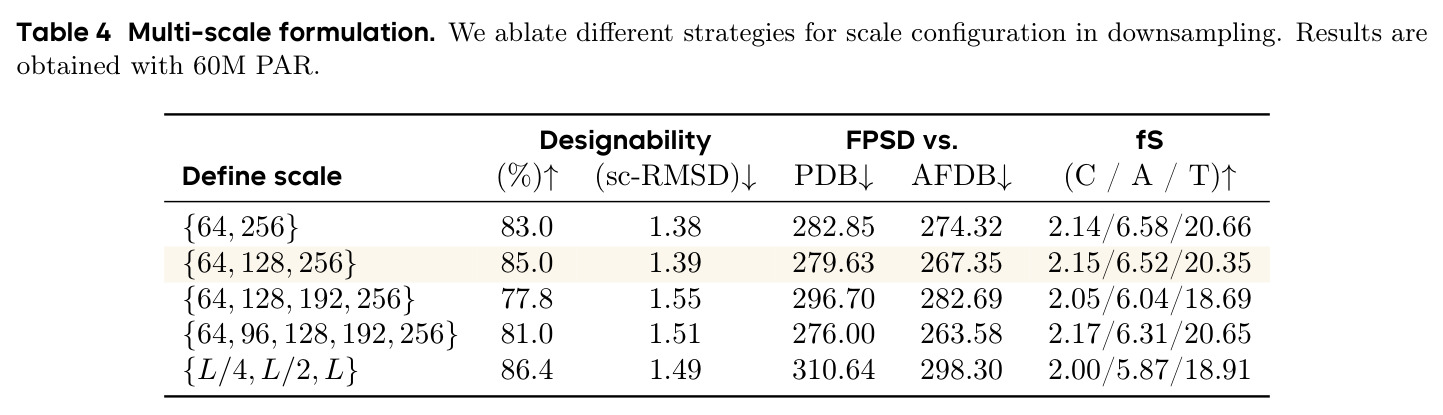 Multi-scale formulation
