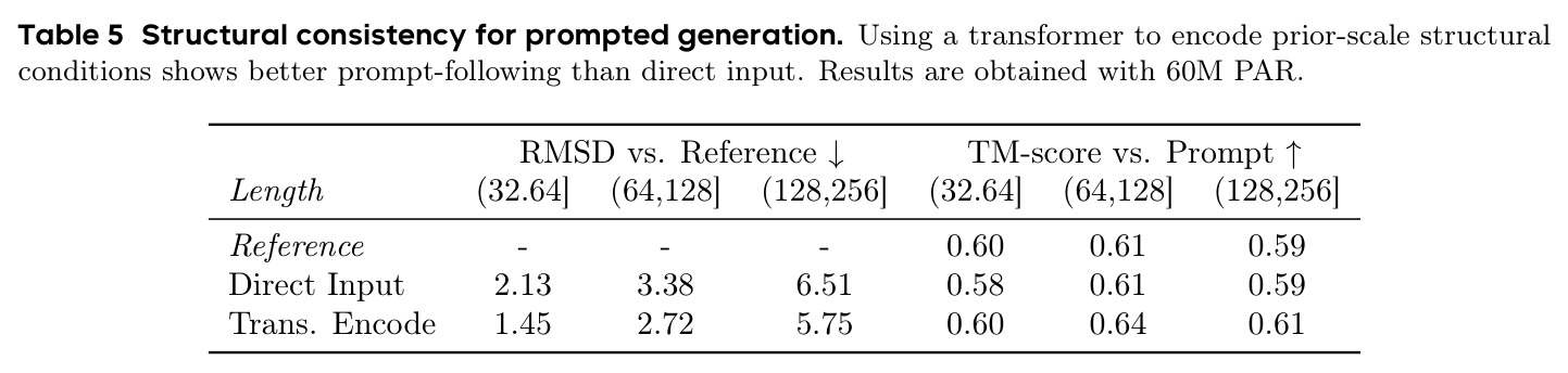 Structural consistency for prompted generation
