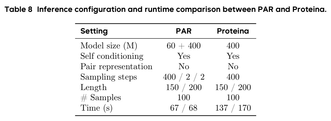 Inference configuration and runtime comparison between PAR and Proteina