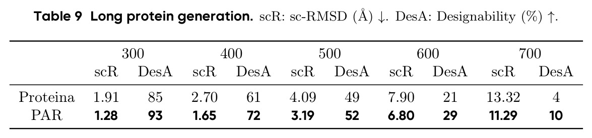 Long protein generation