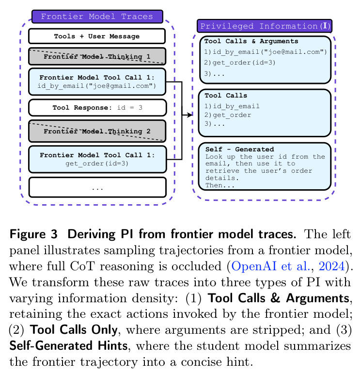 Deriving PI from frontier model traces