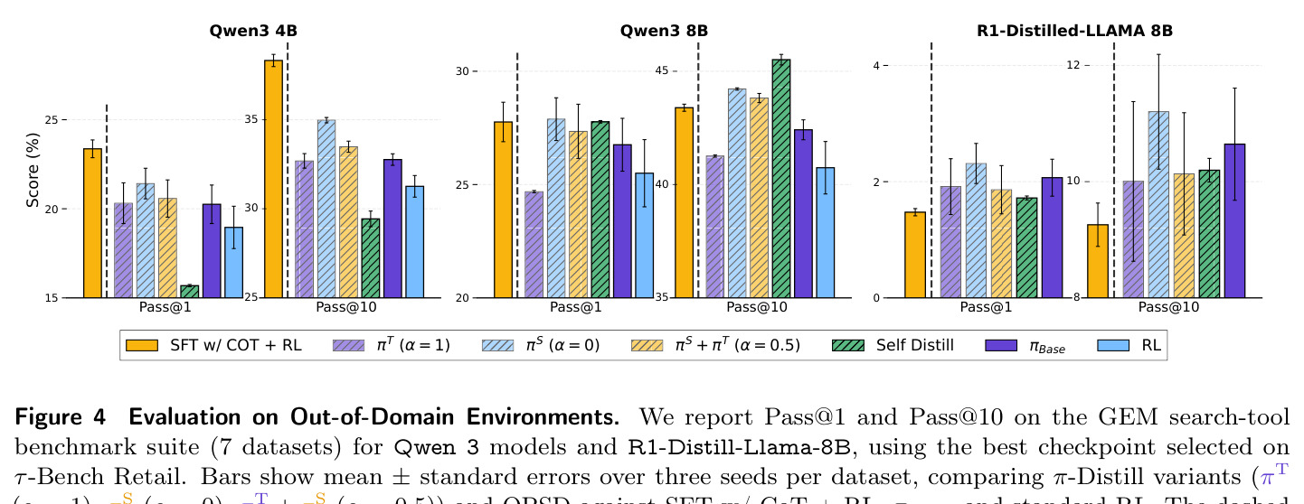 Evaluation on Out-of-Domain Environments