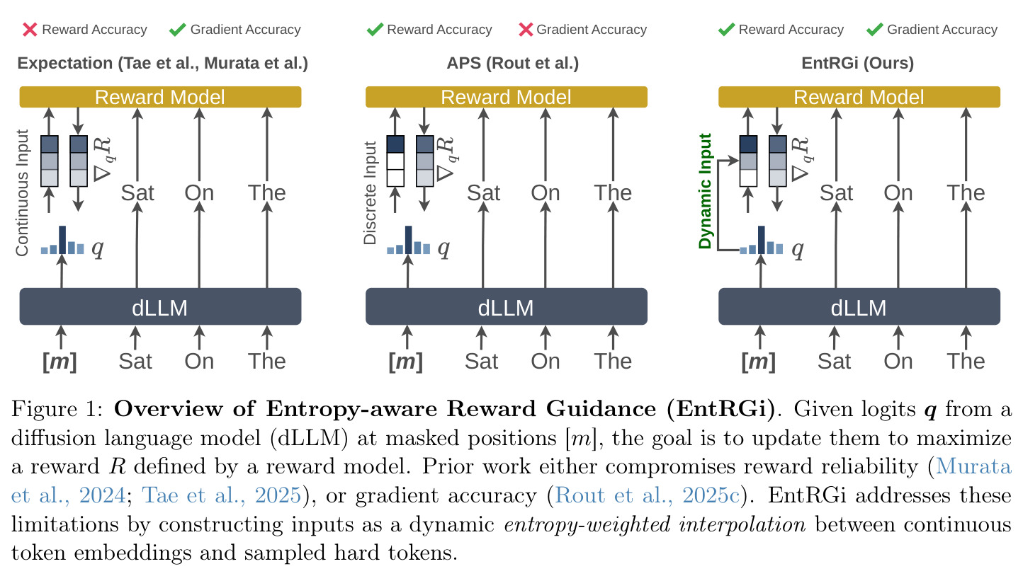 Entropy-aware Reward Guidance (EntRGi) 概览
