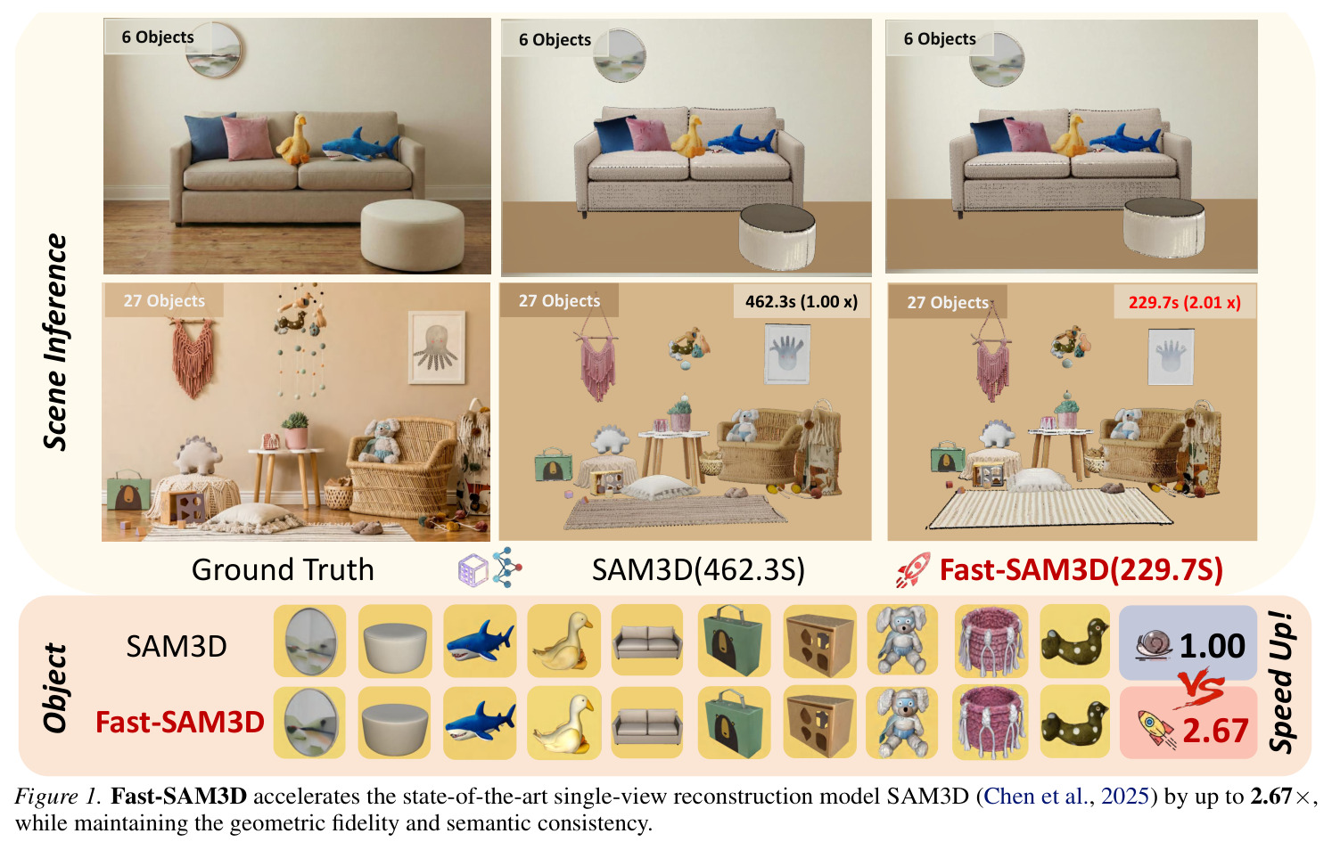 Fast-SAM3D加速效果概览