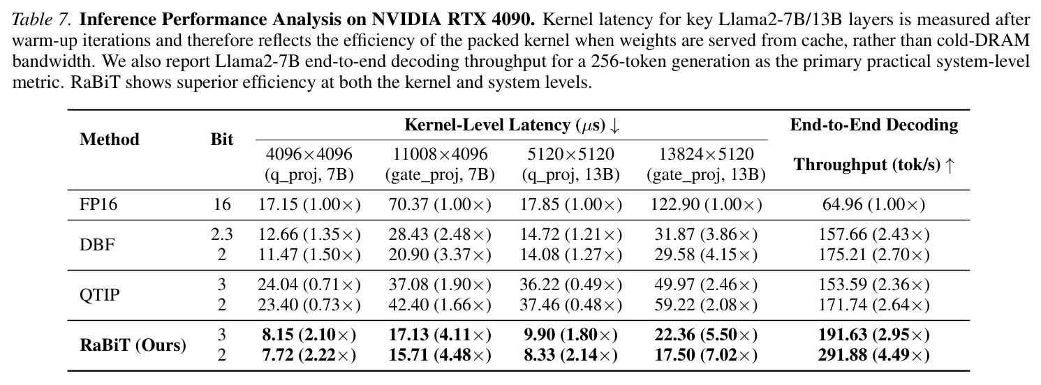 RTX 4090上的推理性能分析