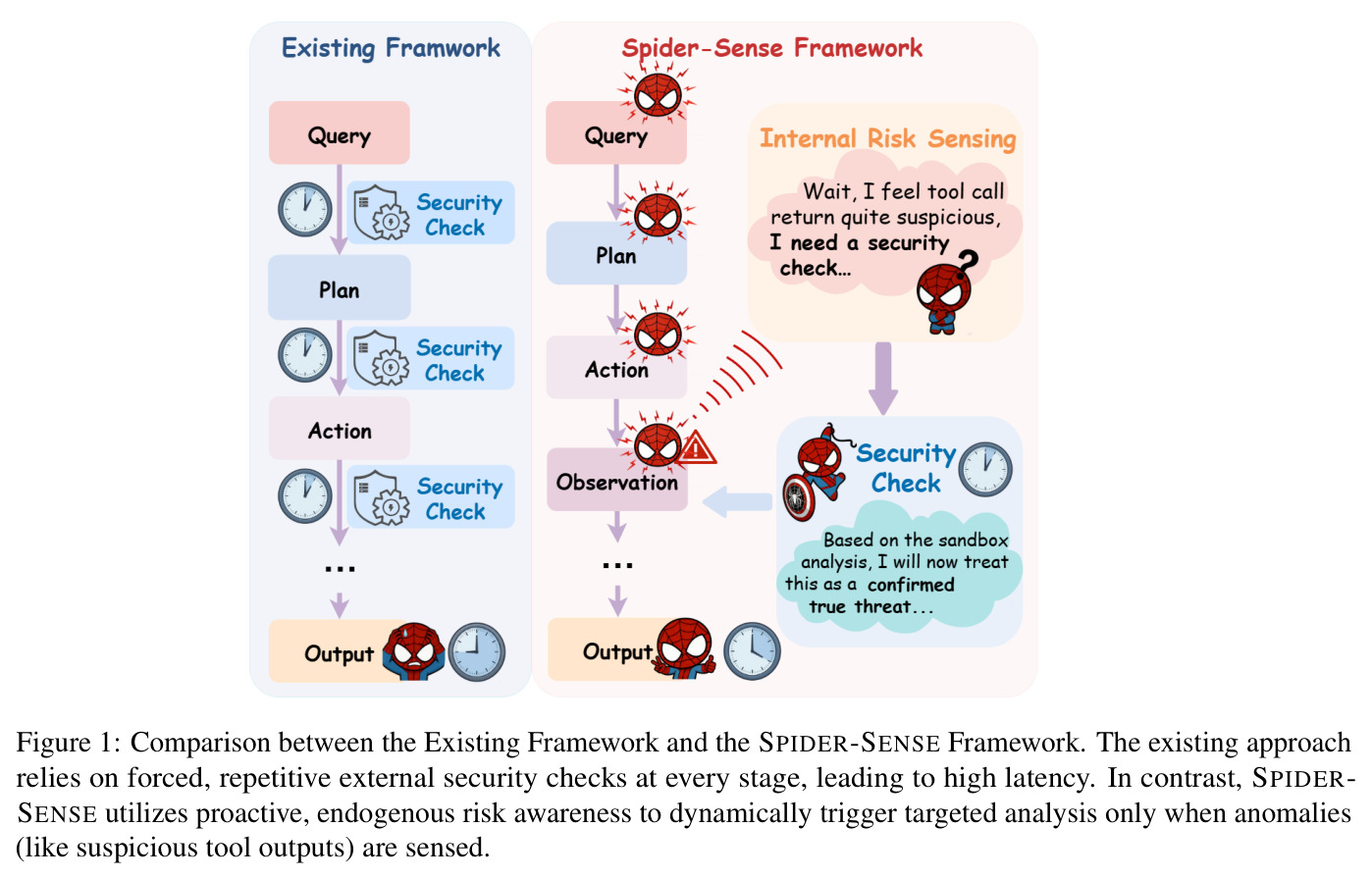 现有框架与SPIDER-SENSE框架的对比