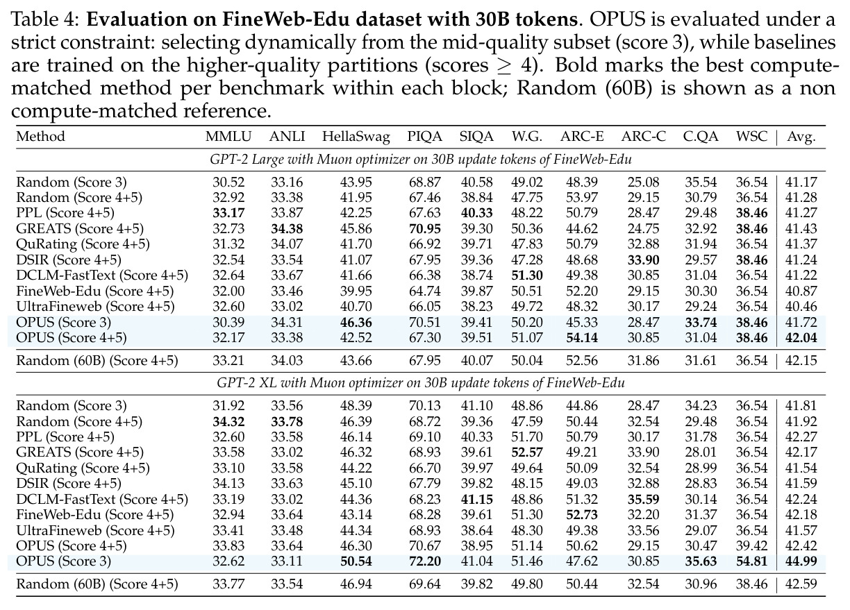 FineWeb-Edu数据集30B token训练评估