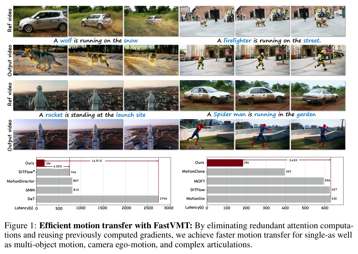 Efficient motion transfer with FastVMT