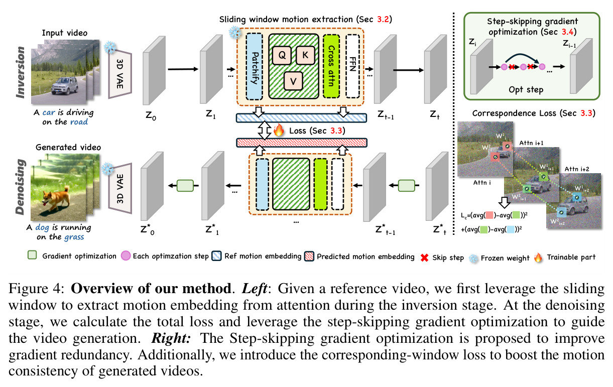 Overview of our method