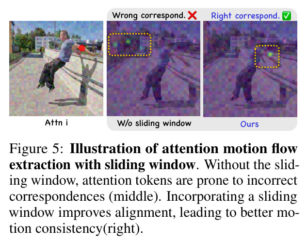 Illustration of attention motion flow extraction with sliding window