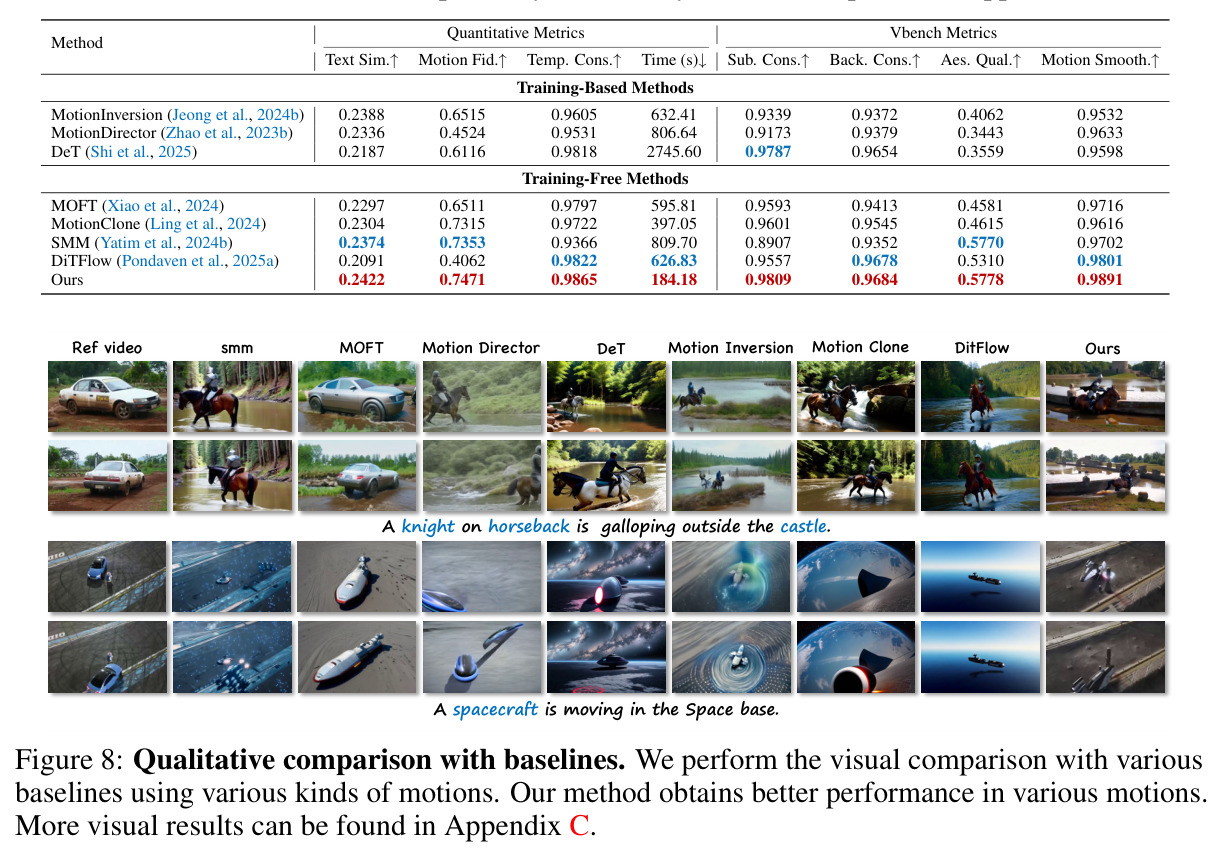 Qualitative comparison with baselines