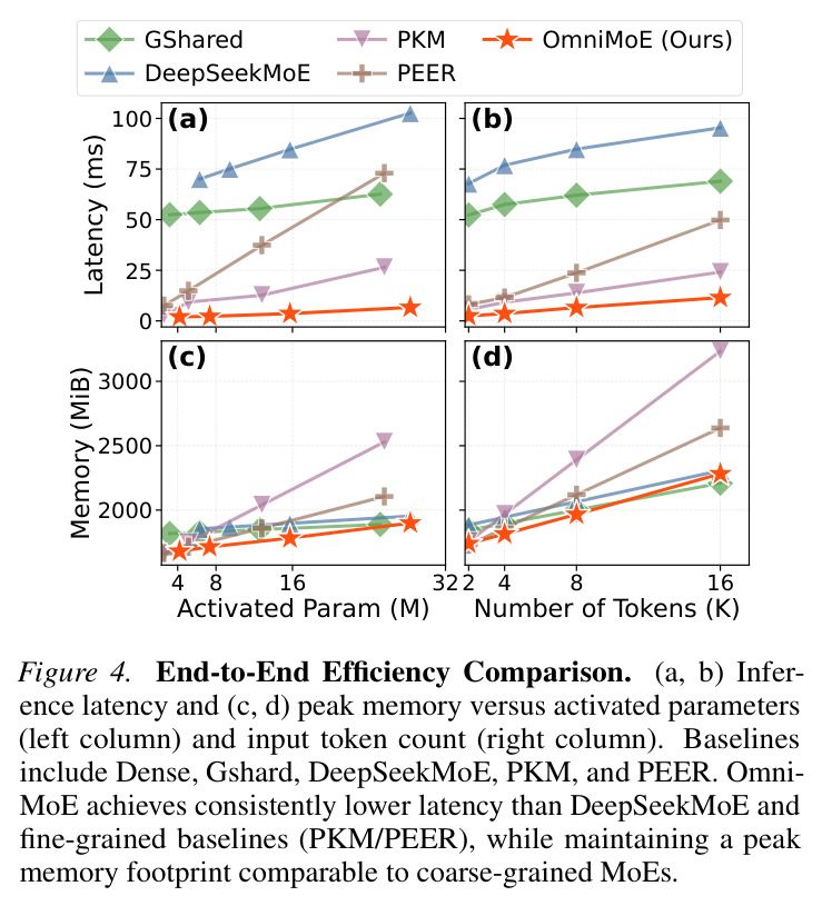 End-to-End Efficiency Comparison
