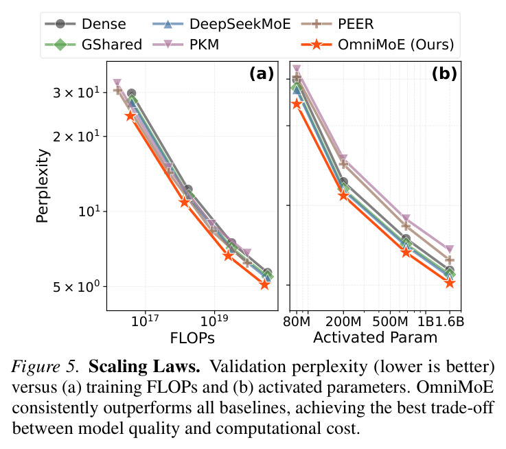 Scaling Laws