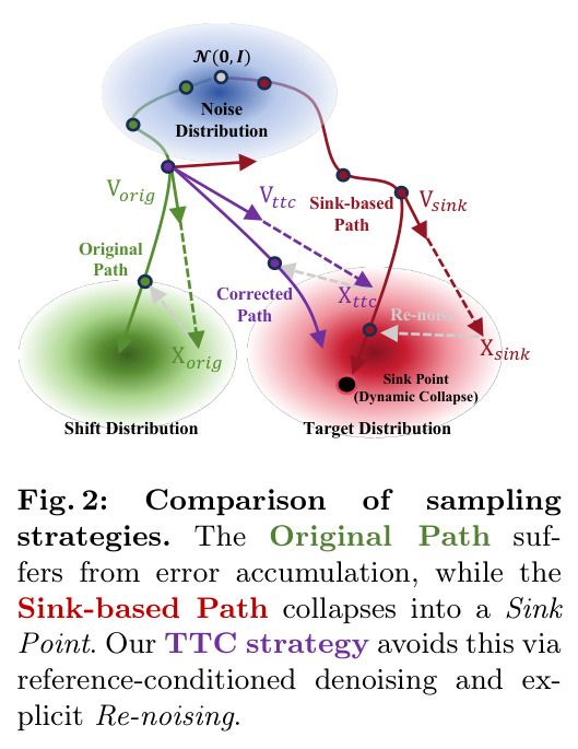 Comparison of sampling strategies