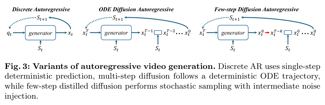 Variants of autoregressive video generation
