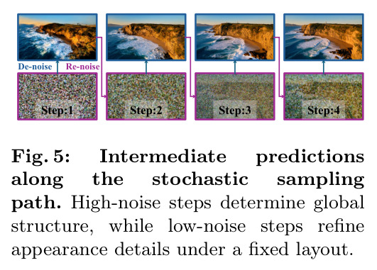 Intermediate predictions along the stochastic sampling path