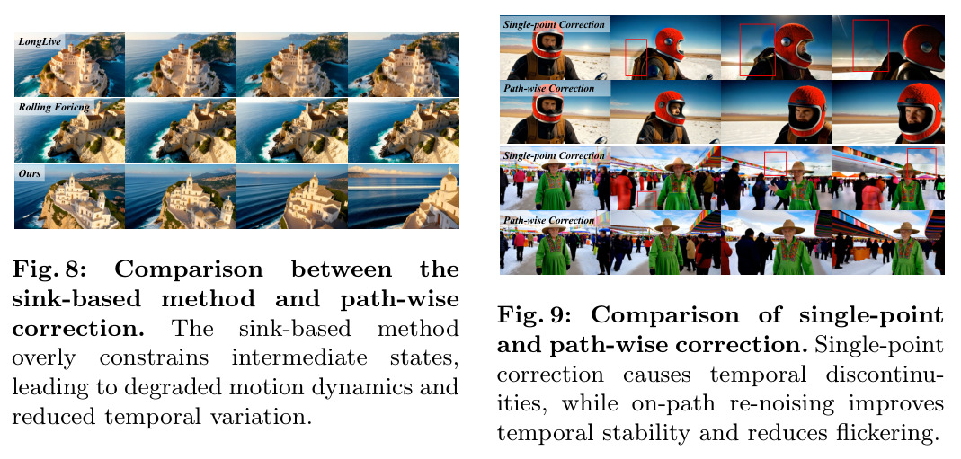 Comparison of single-point and path-wise correction
