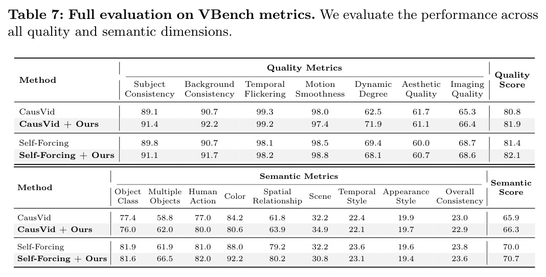 Comparison of correction strategies, including single-point correction and pathwise correction
