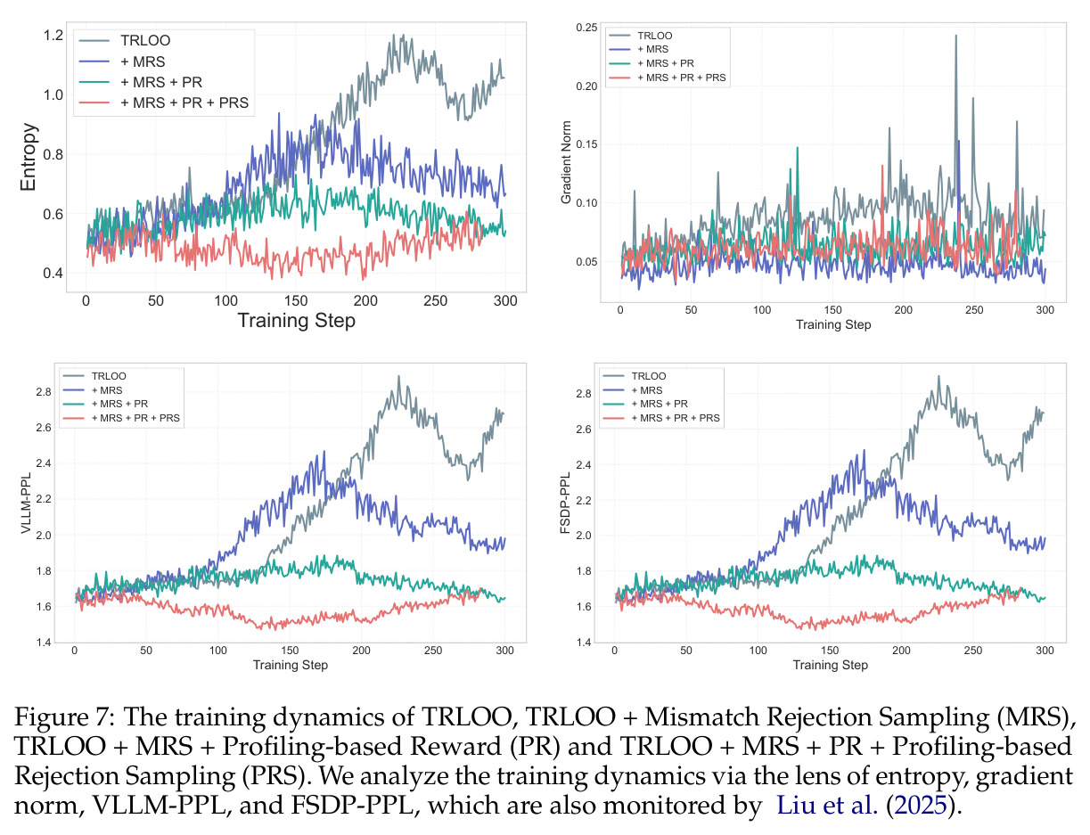 Rate of generated kernels achieving at least a 1.2x speedup over the Torch reference on KernelBench across three level subsets