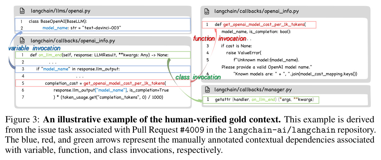 人类验证的Gold Context示例