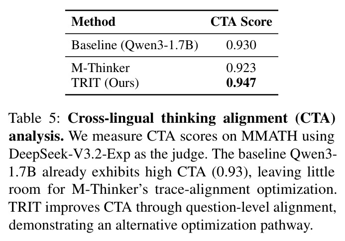 跨语言思维对齐（CTA）分析