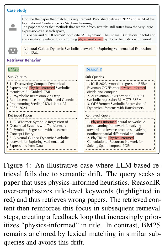 LLM-based检索失败的案例研究