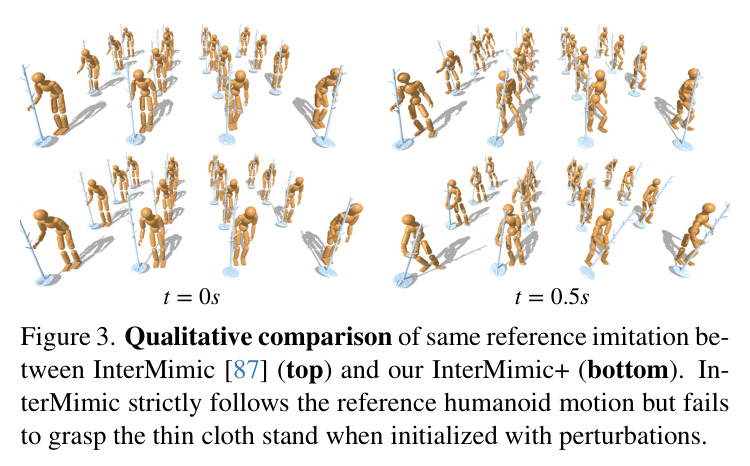 InterMimic与InterMimic+在同一参考模仿中的定性比较