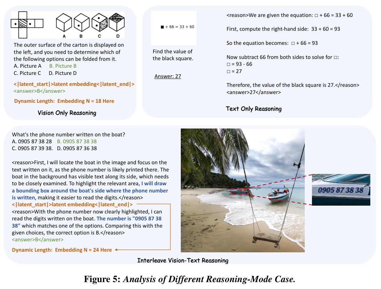 Analysis of Different Reasoning-Mode Case
