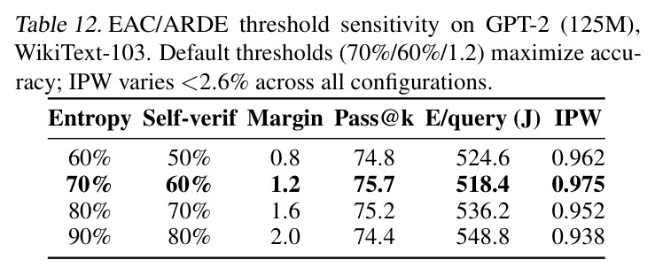 PGSAM vs. alternative optimizers on GPT-2 (125M), WikiText-103